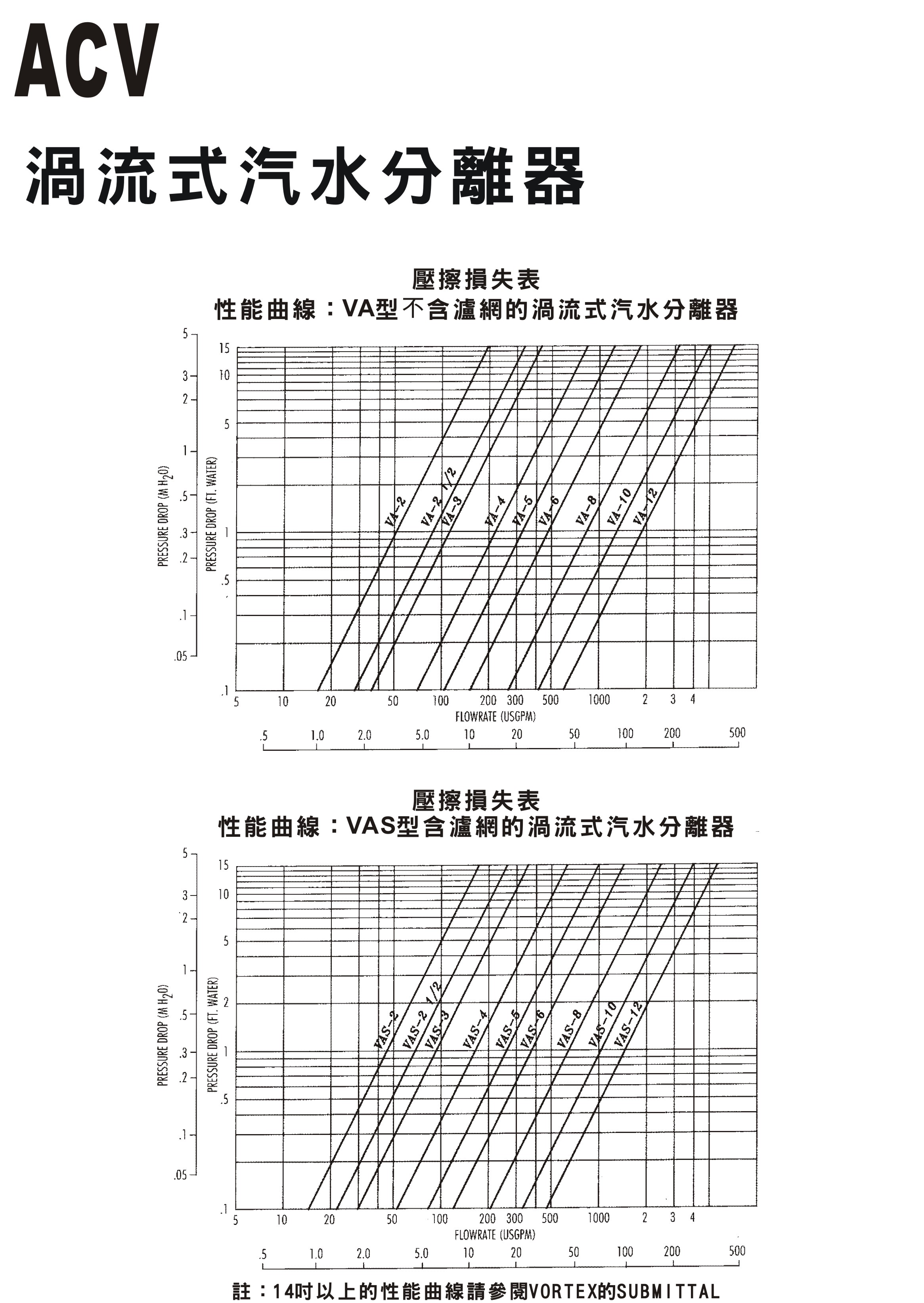 ACV渦流式汽水分離器-3