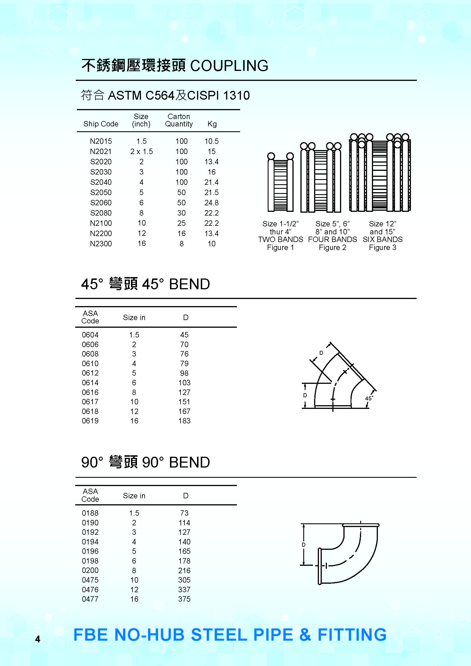 FBE環氧樹脂粉體塗裝鋼管及平口式另件-04