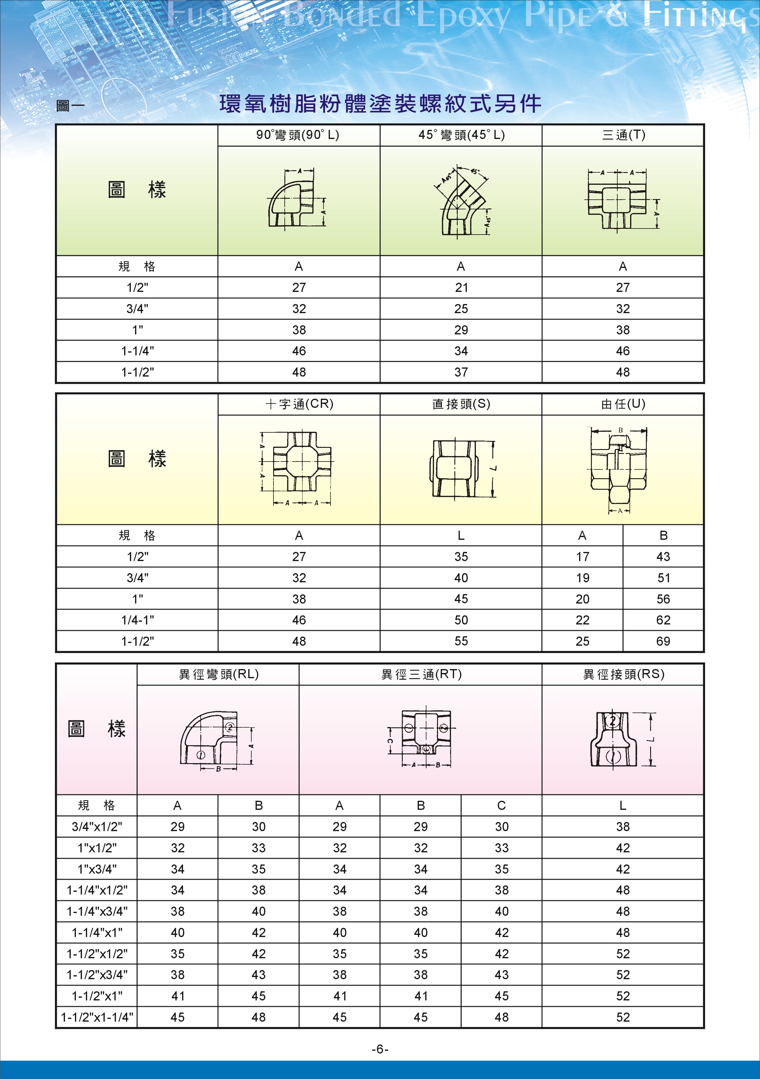 環氧樹脂粉體塗裝鋼管及另件06