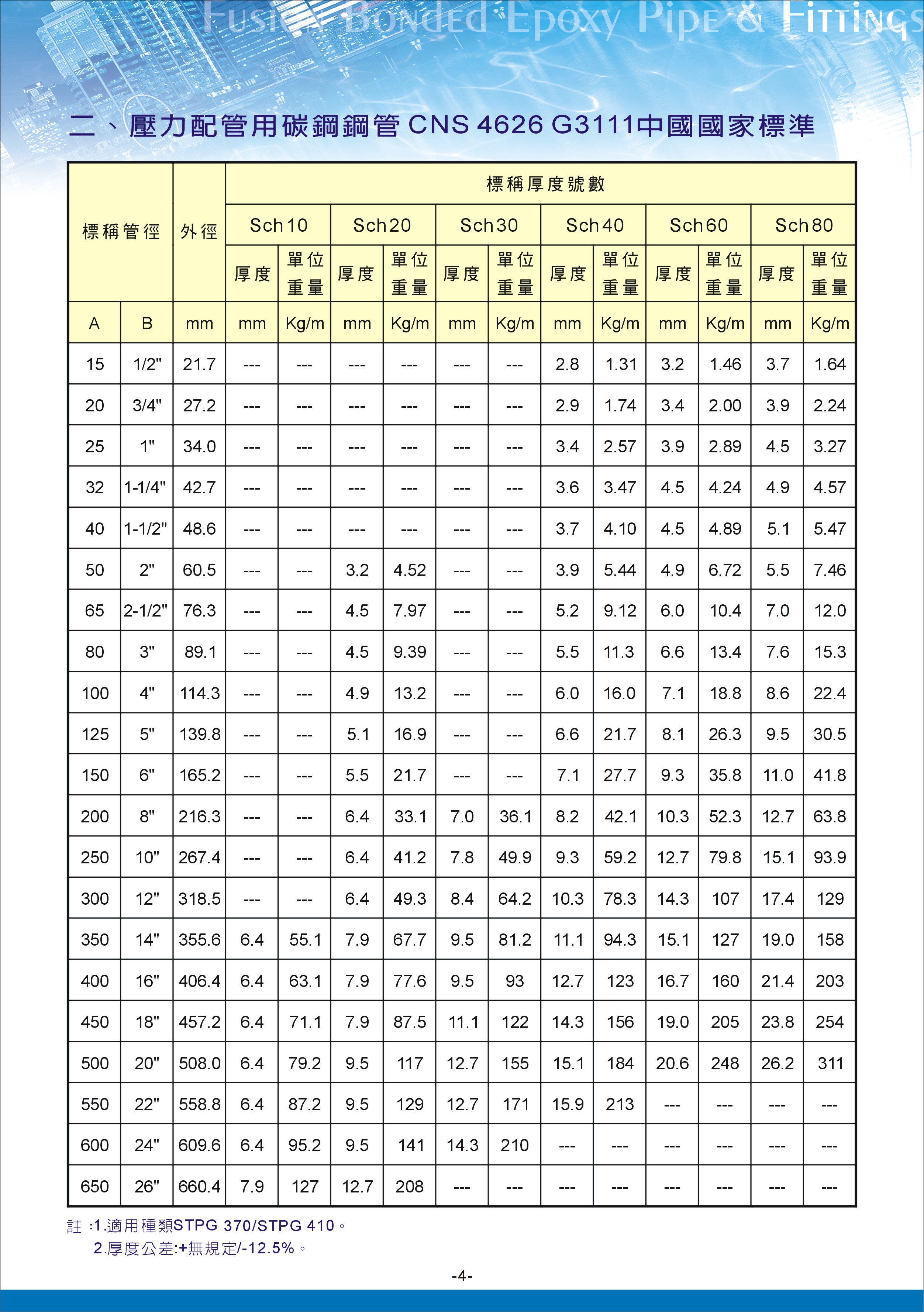 環氧樹脂粉體塗裝鋼管及另件04