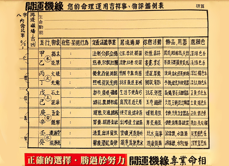 開運吉祥事物表