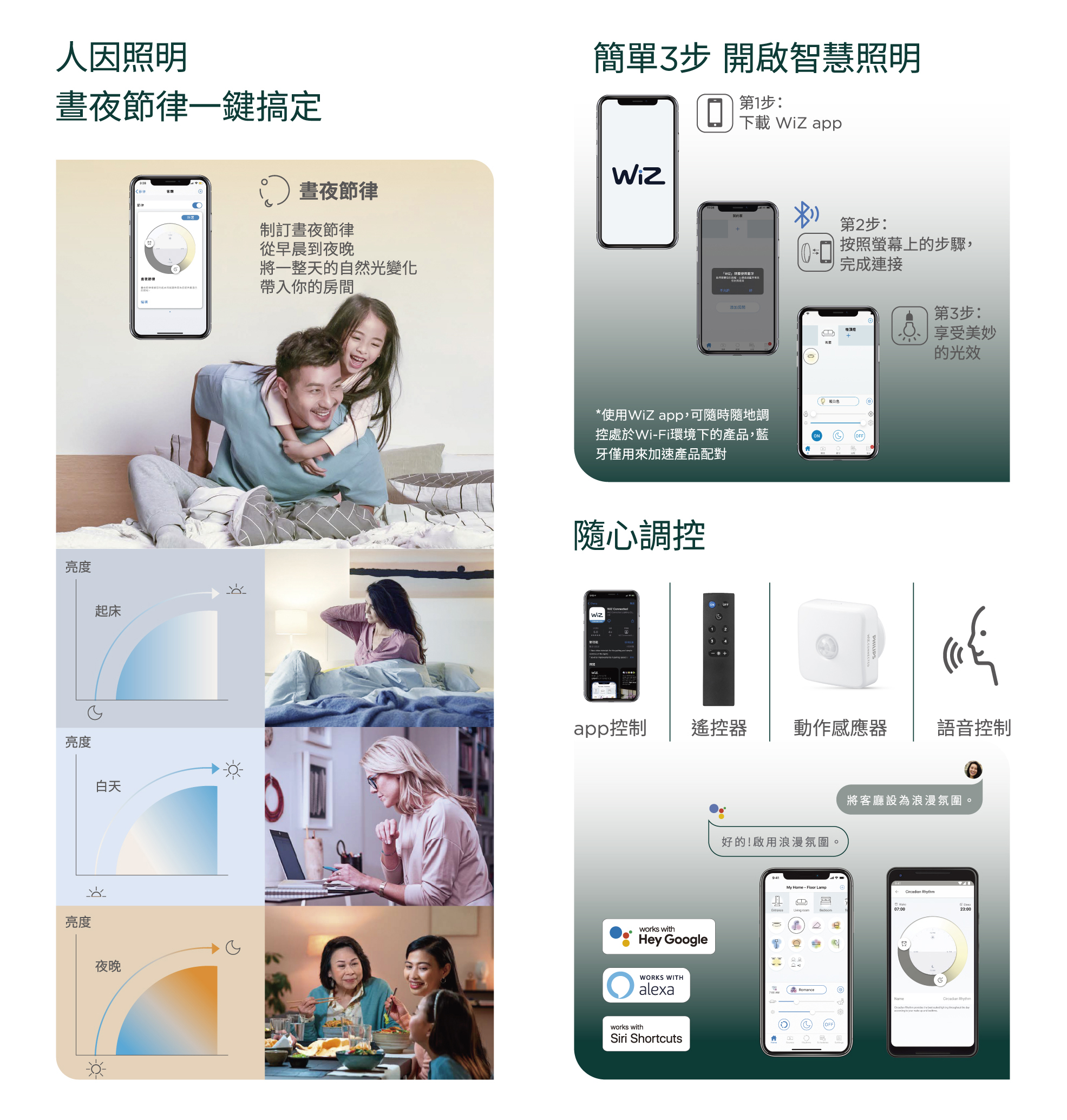 WiZ吸頂燈_情境燈DM