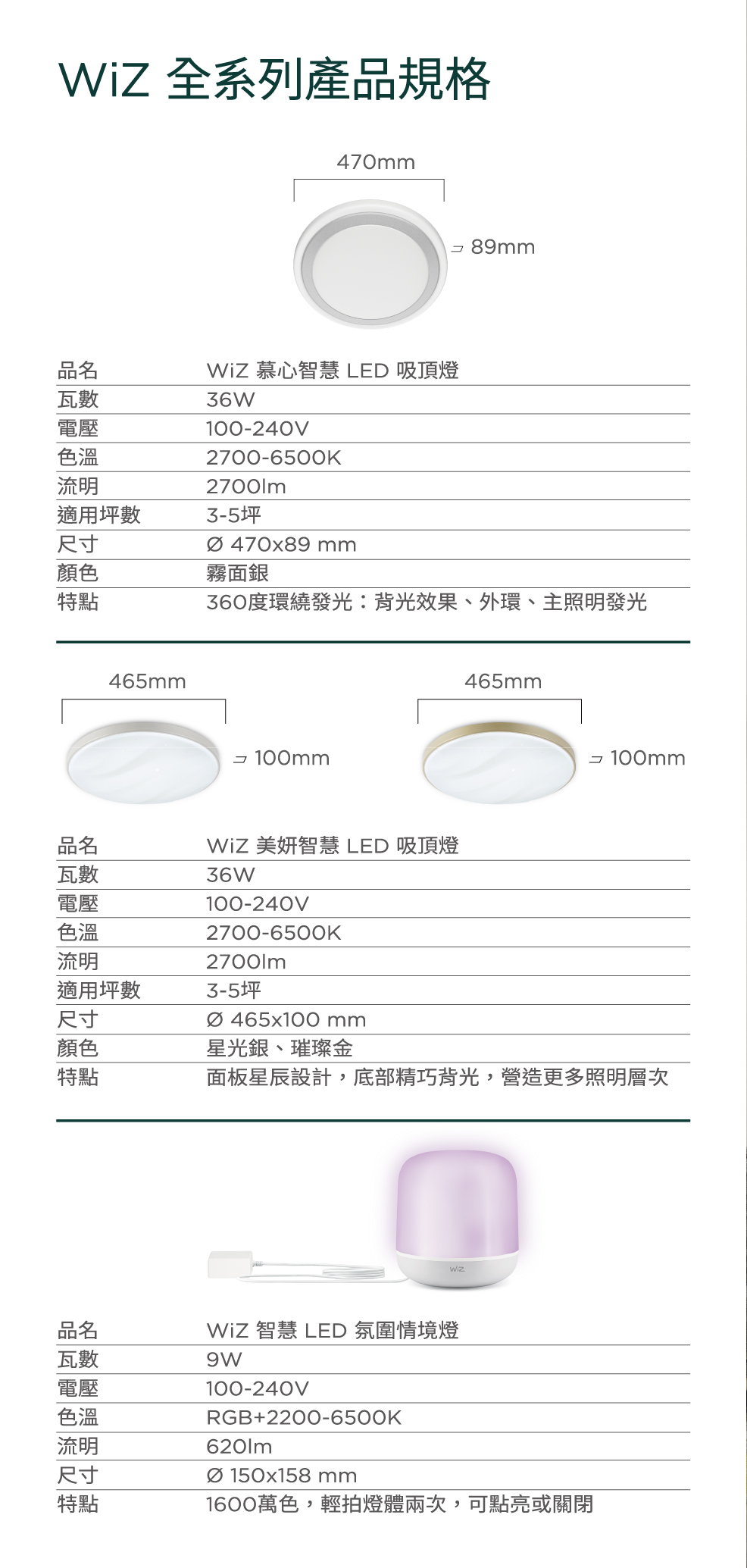 WiZ吸頂燈_情境燈DM