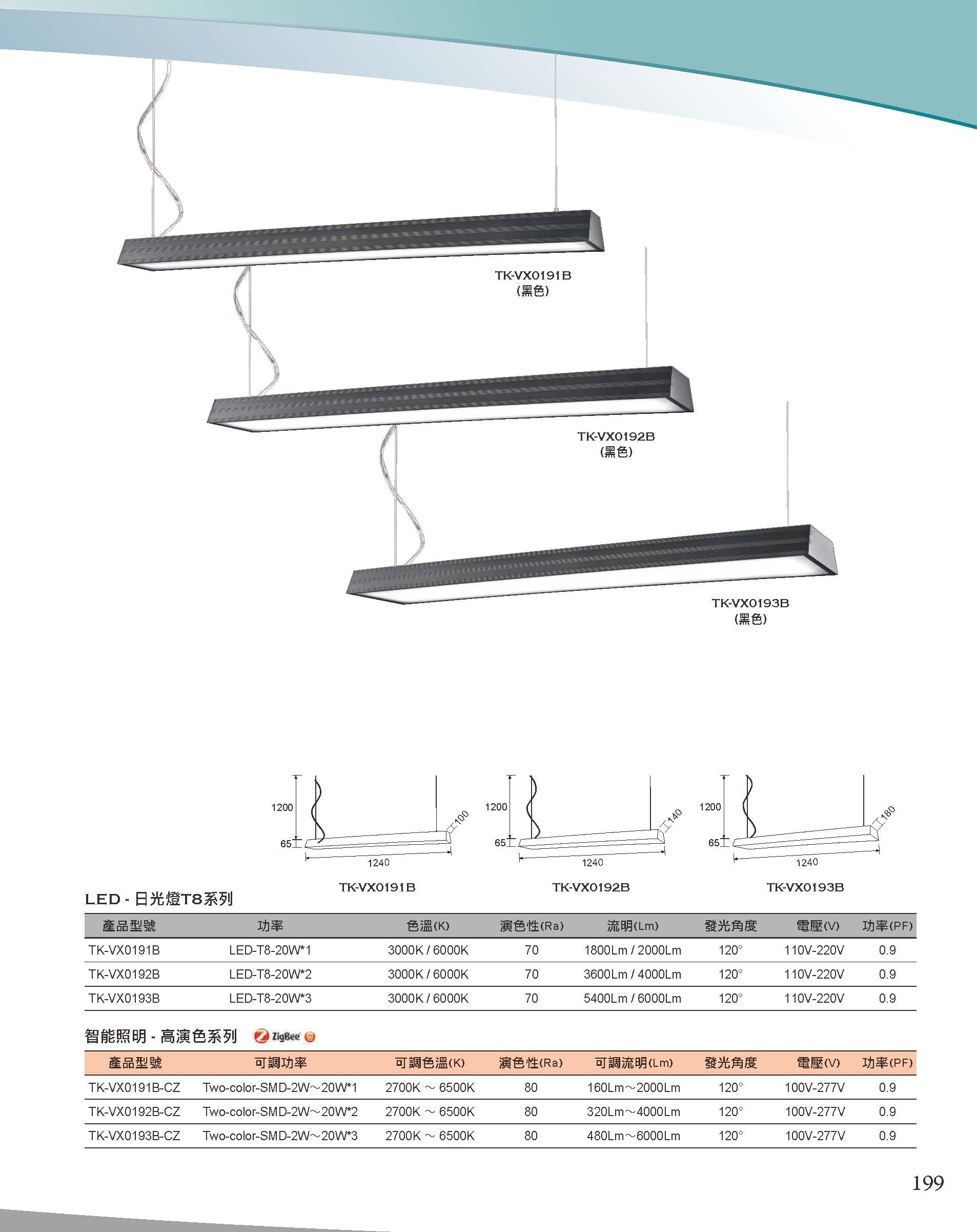 A版-OU-21-03-綜合型錄(全)_頁面_200