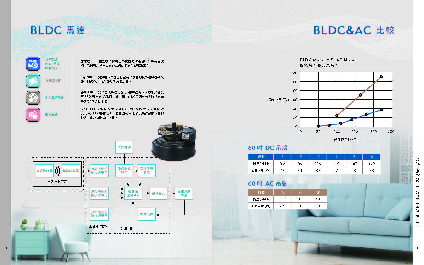 緯騰-2021吊扇型錄_頁面_03