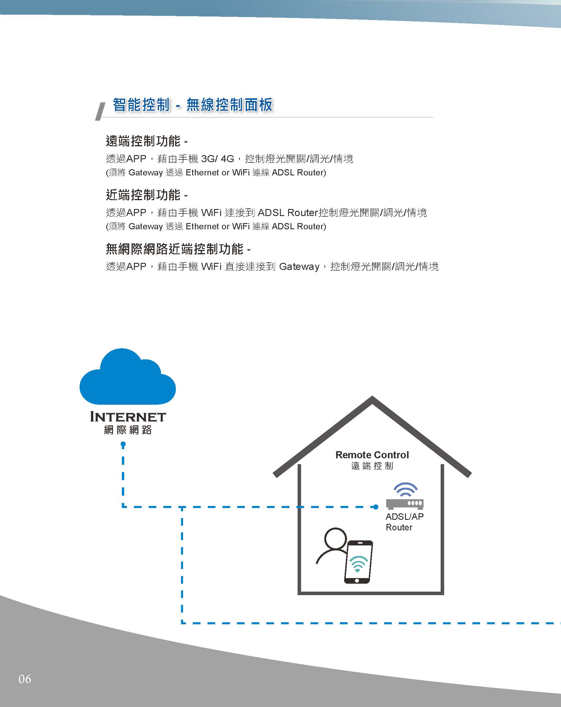 A版-OU-21-03-綜合型錄(全)_頁面_007