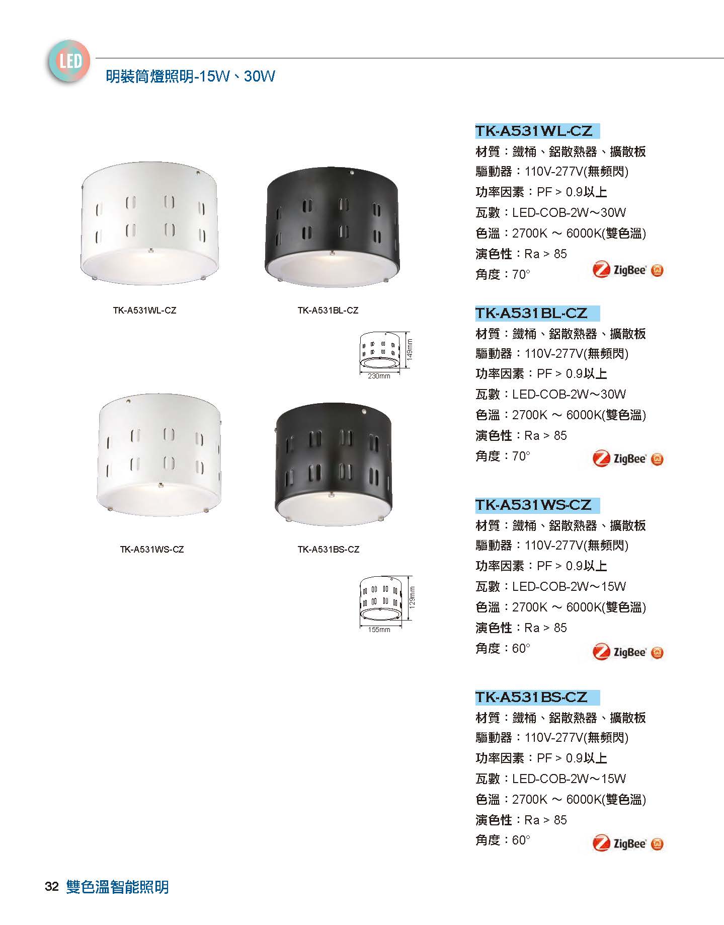 產品型錄-OU-1902-ZigBee