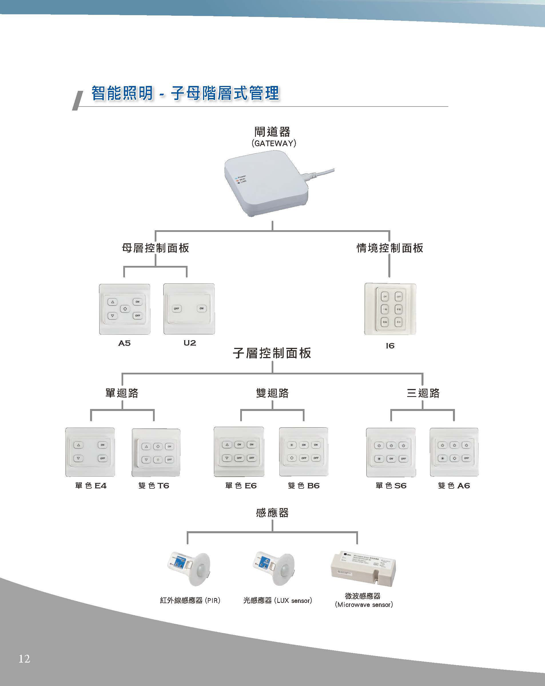 A版-OU-21-03-綜合型錄(全)_頁面_013