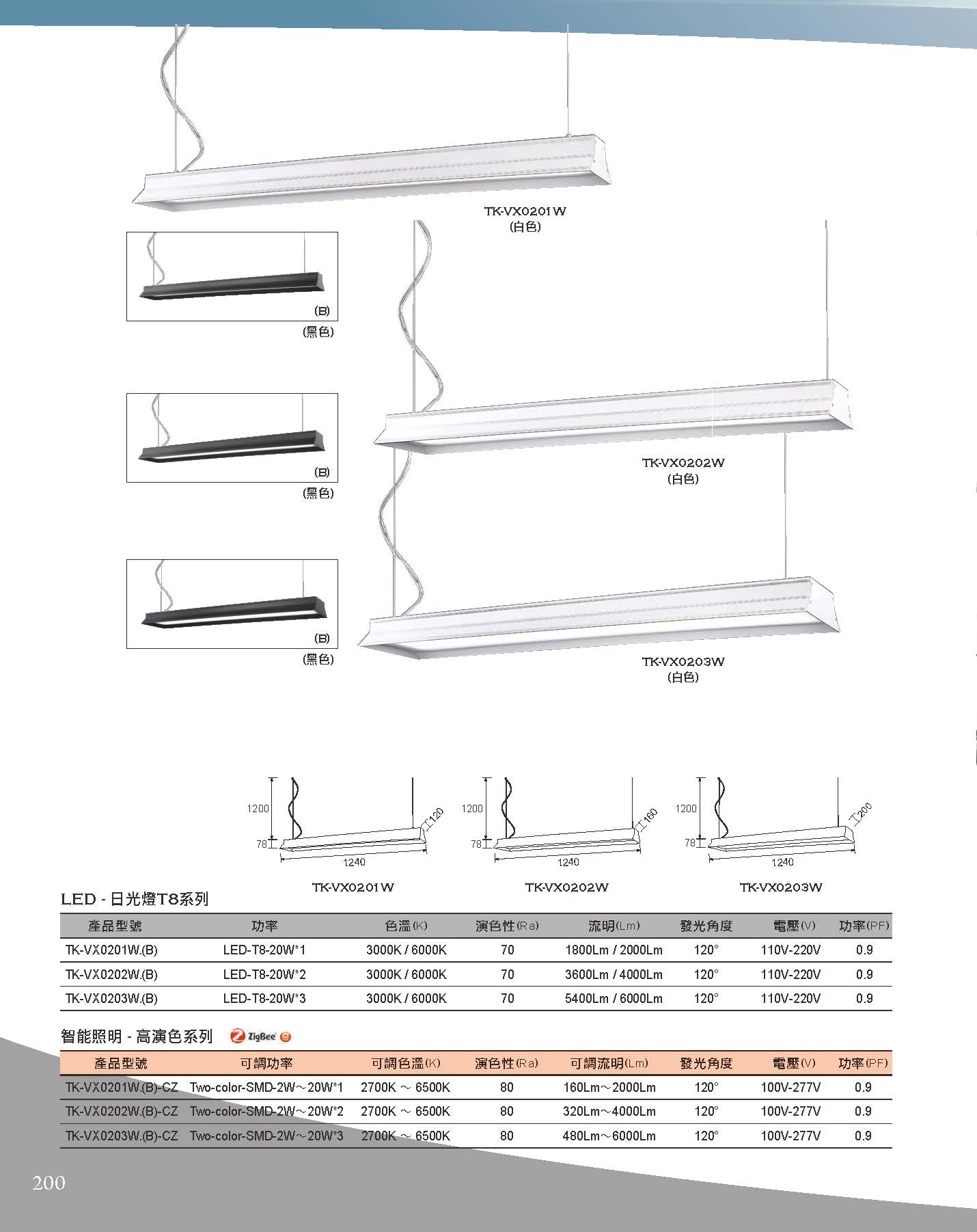A版-OU-21-03-綜合型錄(全)_頁面_201