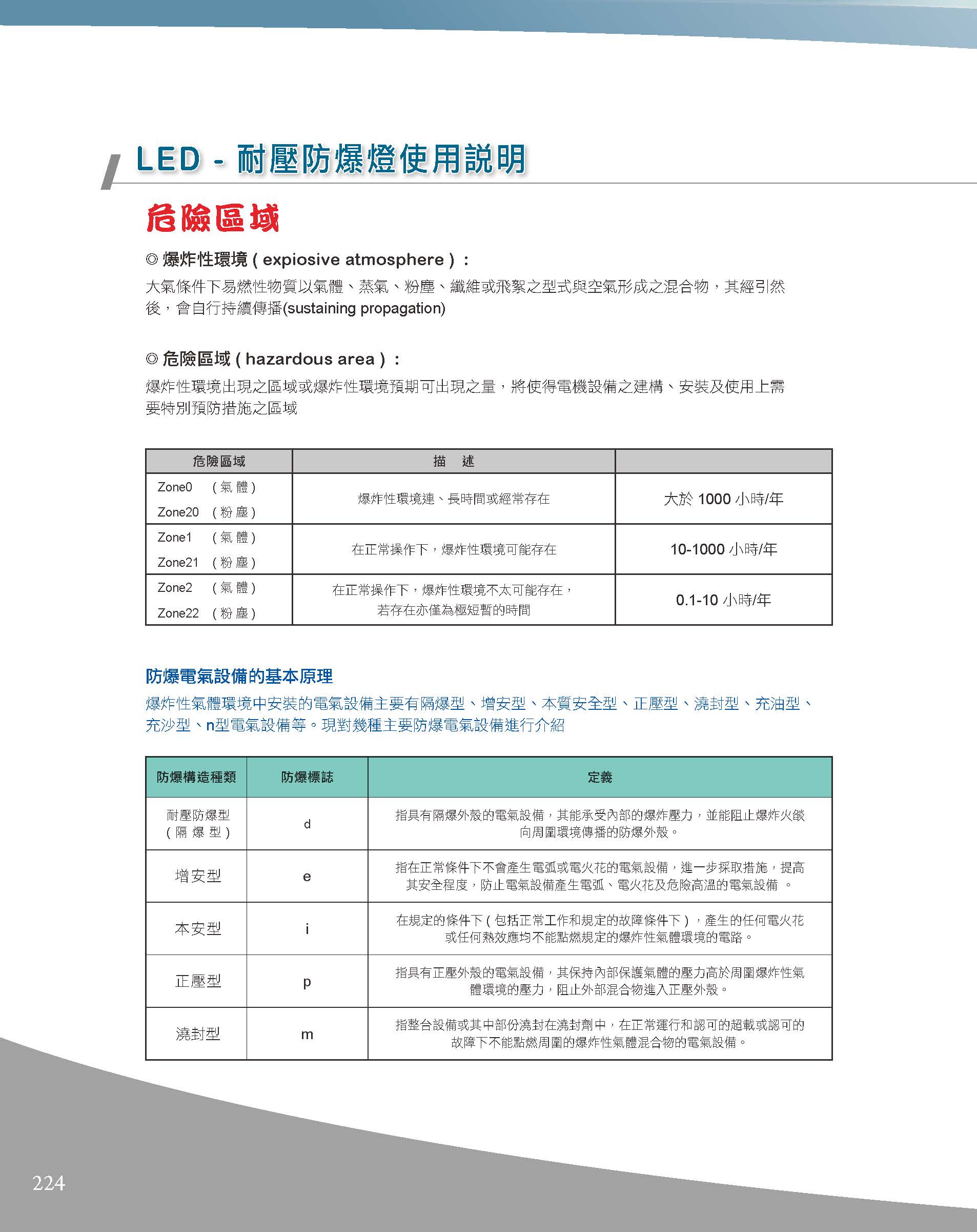 A版-OU-21-03-綜合型錄(全)_頁面_225