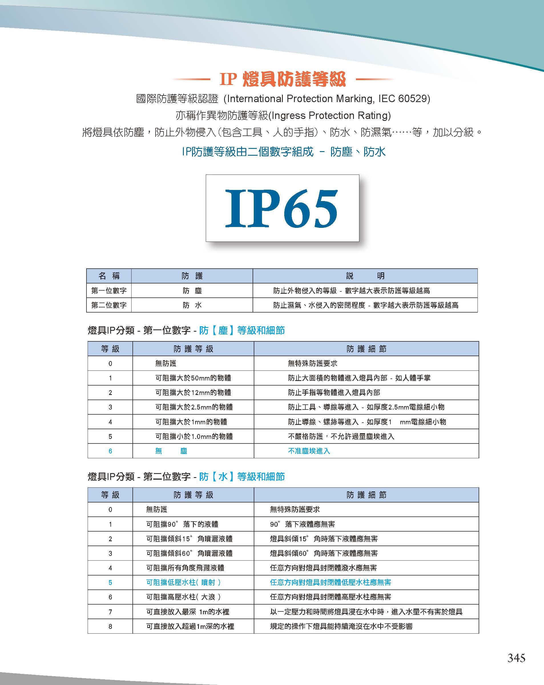 A版-OU-21-03-綜合型錄(全)_頁面_346