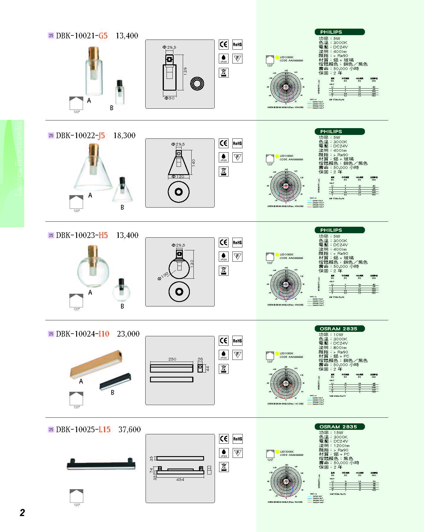 2022燈飾百科_頁面_002