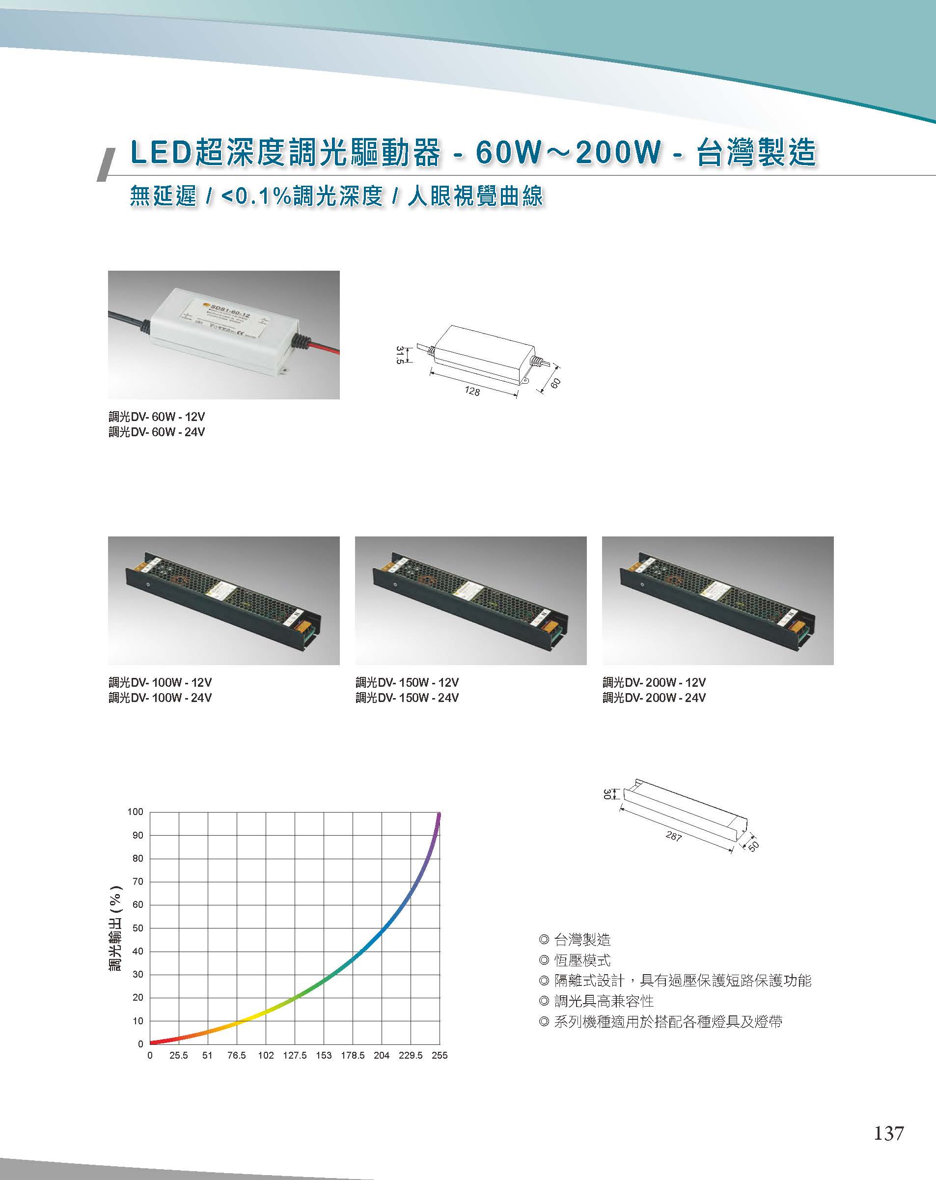 A版-OU-21-03-綜合型錄(全)_頁面_138