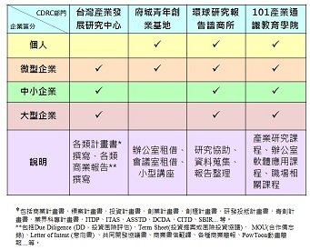 台灣商業發展研究有限公司-undefined