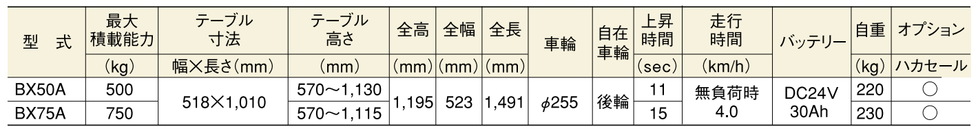 自走式電動升降台車（越野胎）規格表