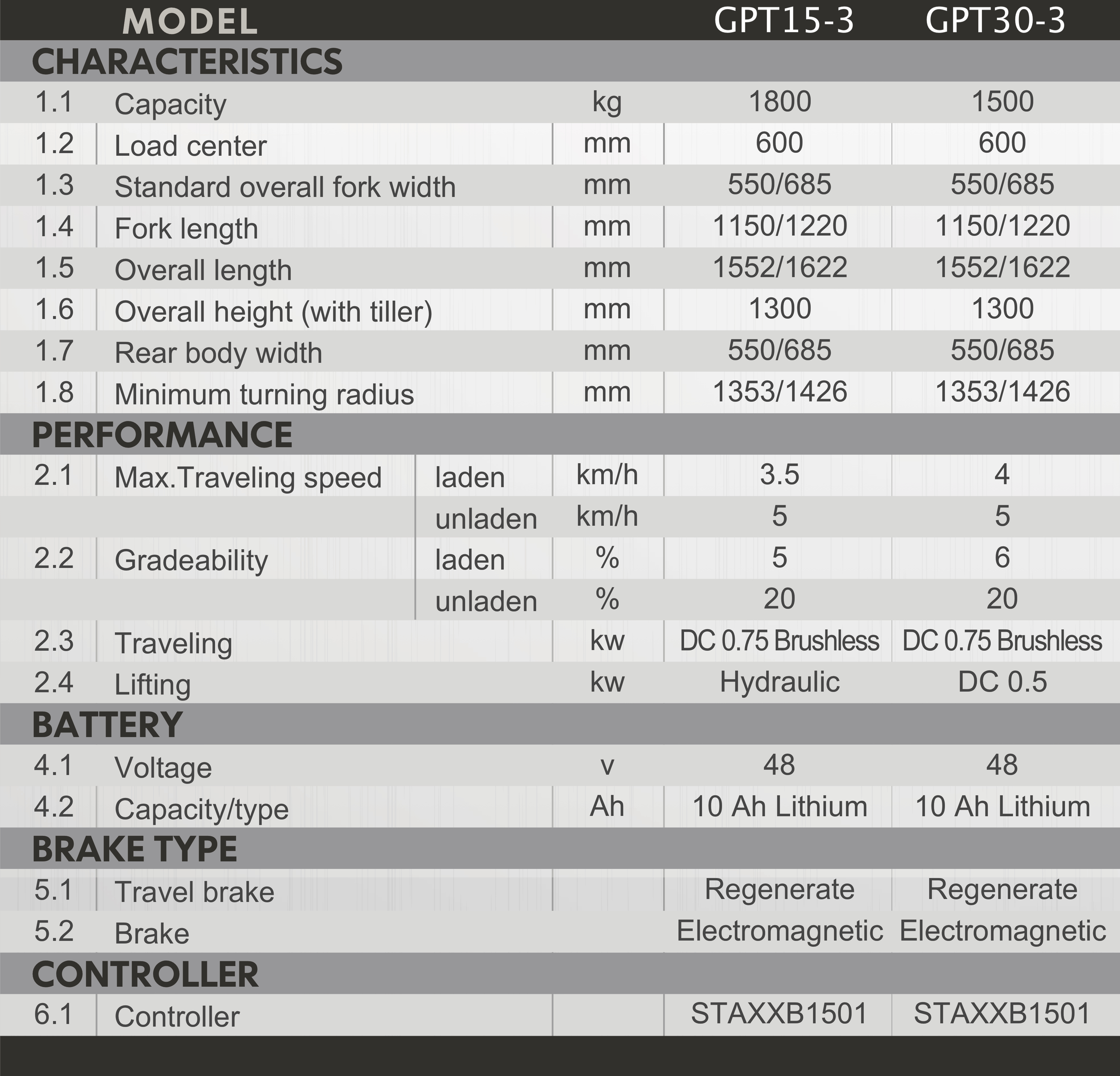 第三代詳細規格