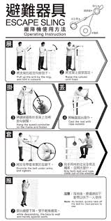 緩降機操作說明板