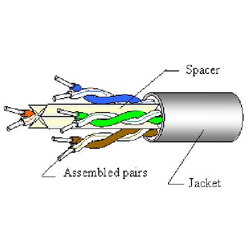 CAT6-UTP-4P