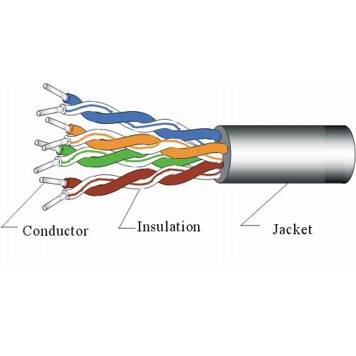 CAT5E-UTP-4P