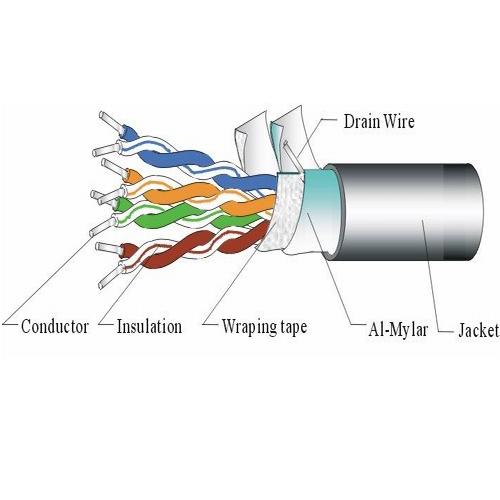 CAT5E-FTP-4P