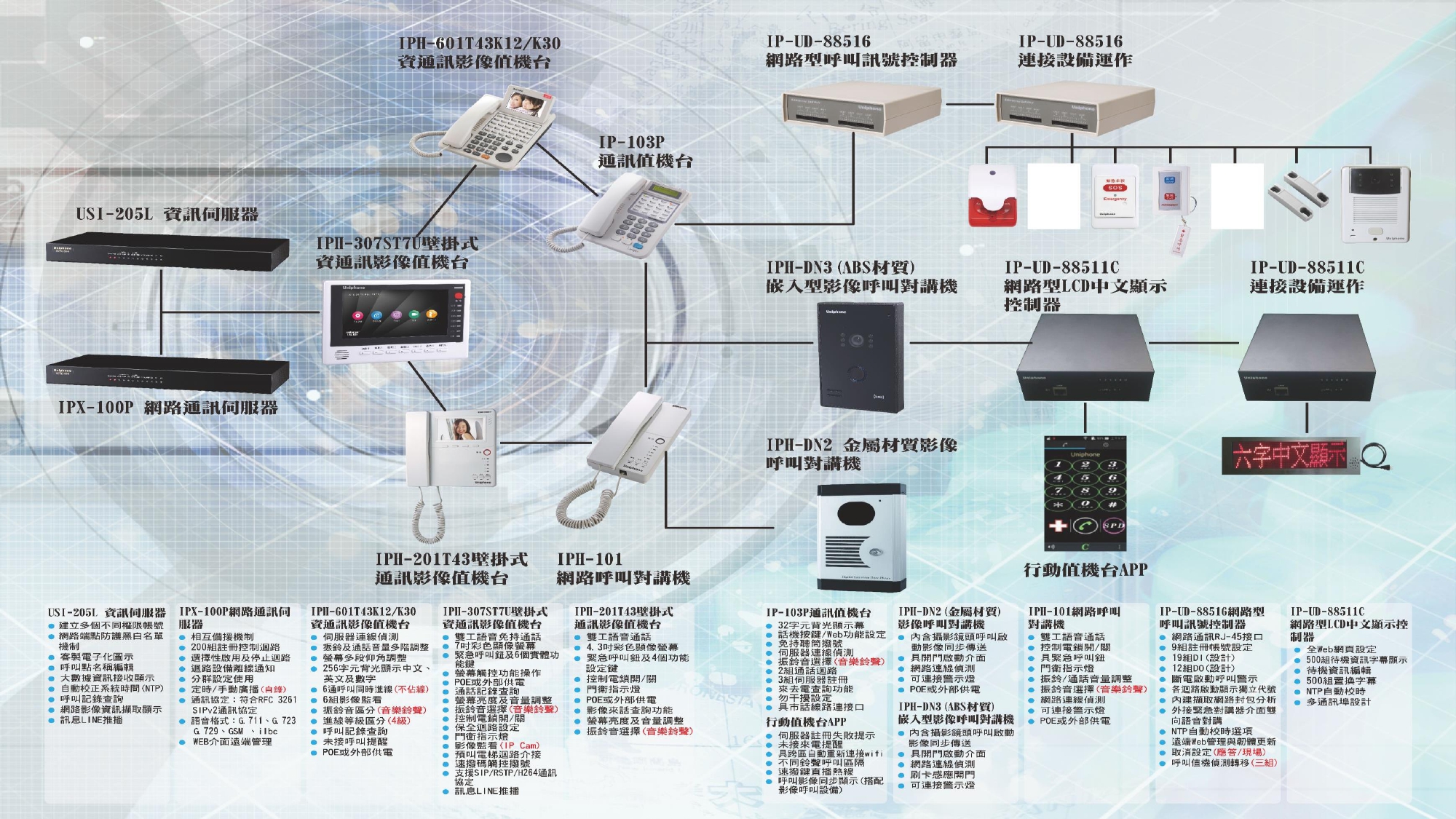 IPH全網型彩色影像對講系統