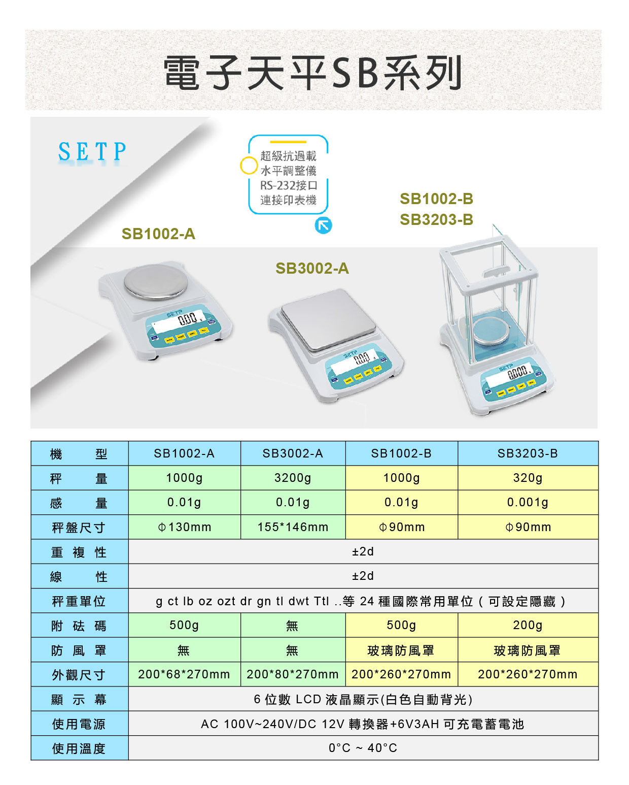電子天平SB系列