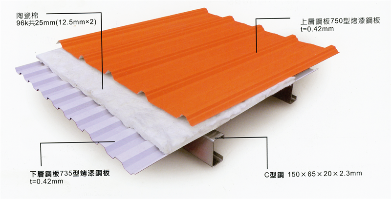 防火時效半小時屋頂