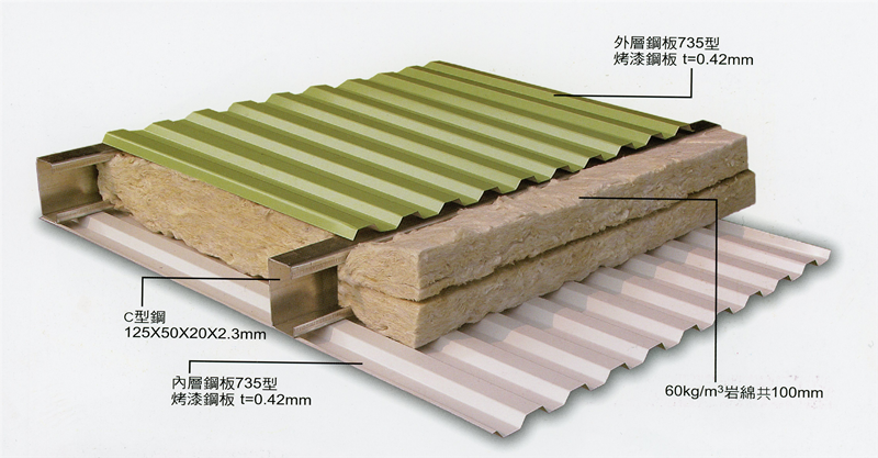 防火時效1小時壁面板