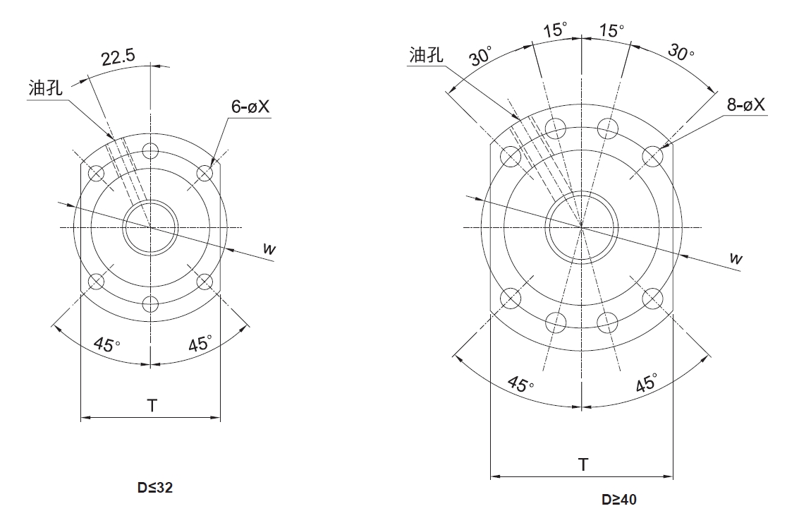 滾珠螺桿RIBS系列
