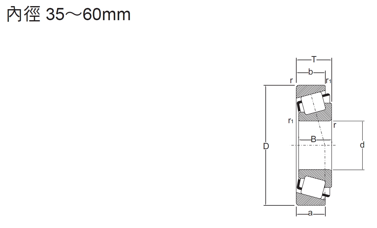 圓錐形滾子軸承HR系列內徑