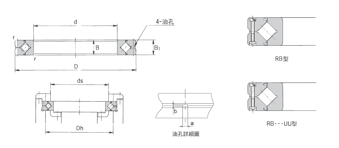 交叉滾子軸承RB型（外圈分割型）