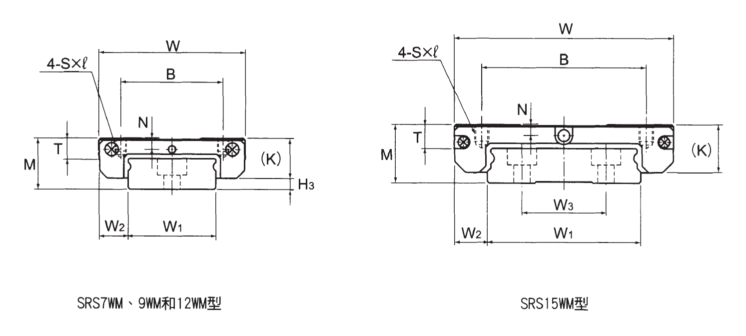 微小型滑軌(鋼珠保持器型)SRS-WM型