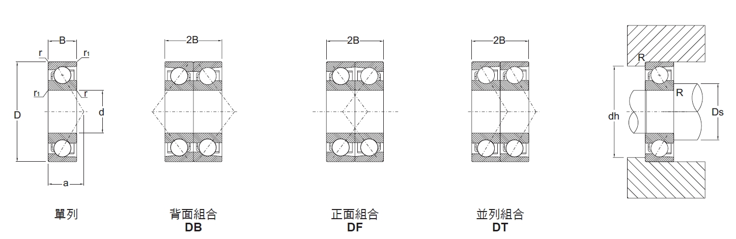 斜角滾珠軸承7系列內徑10～17mm