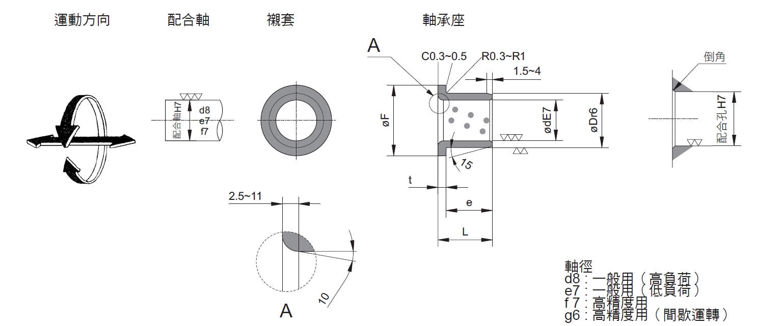 自潤凸緣襯套SPF