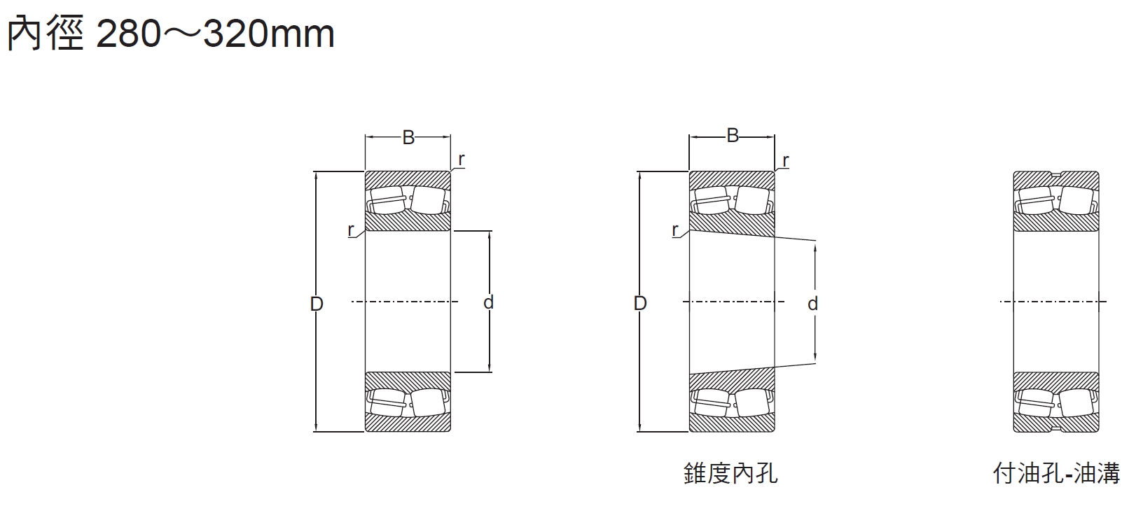自動調心軸承2系列內徑