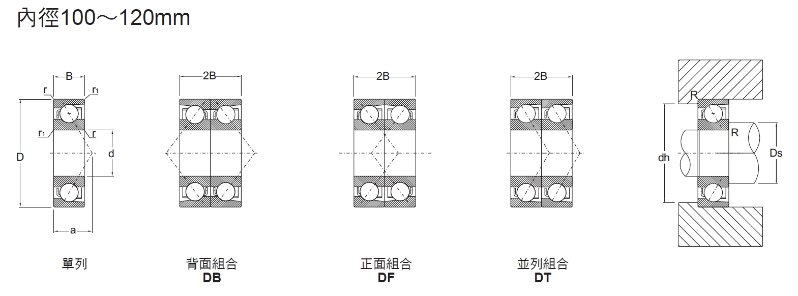 斜角滾珠軸承7系列內徑100～120mm