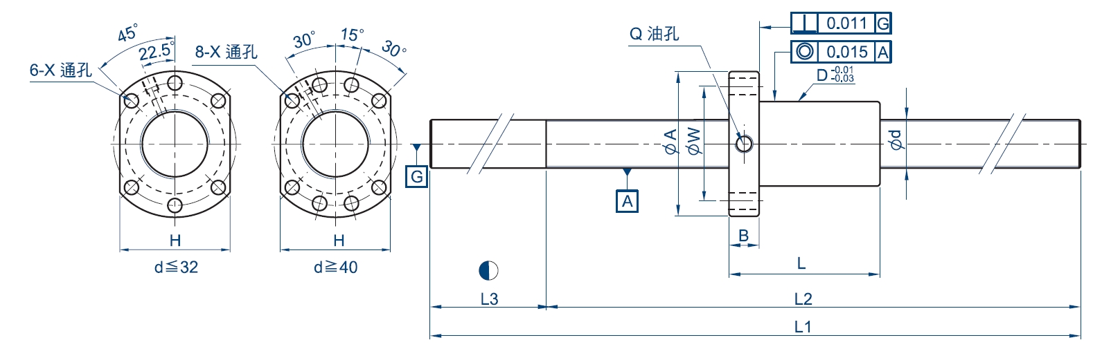 滾珠螺桿SFU研磨級庫存螺桿系列