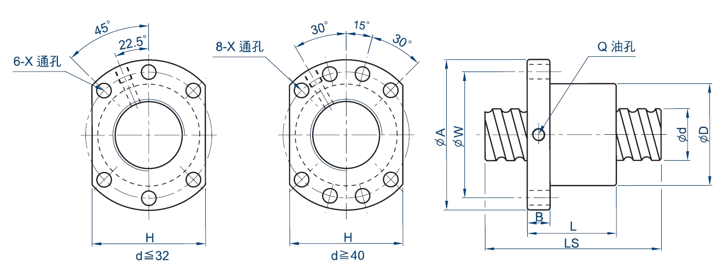 滾珠螺桿SFU轉造級庫存螺桿系列