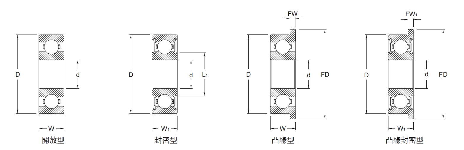 袖珍型深溝滾珠軸承L-R系列