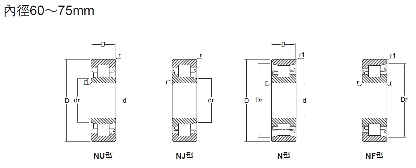圓筒滾珠軸承NU系列內徑60～75mm