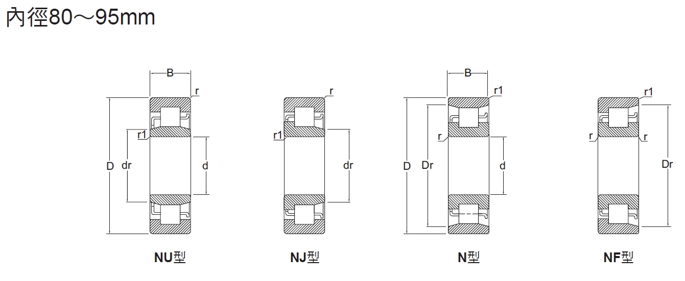 圓筒滾珠軸承NU系列內徑80～95mm