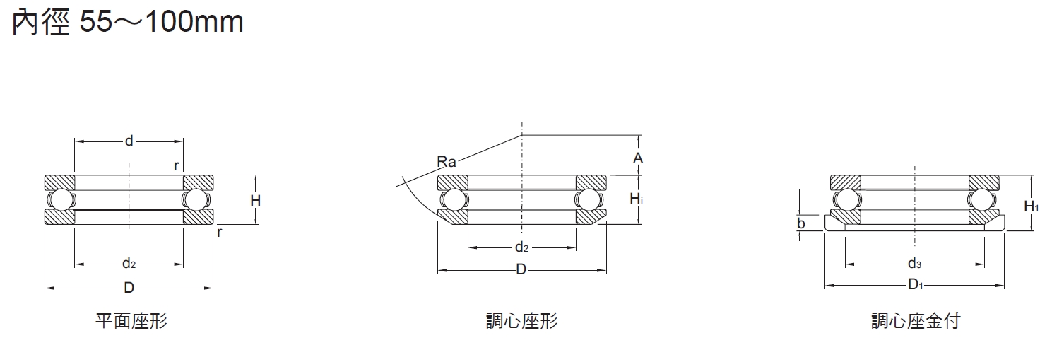止推滾珠軸承5系列內徑