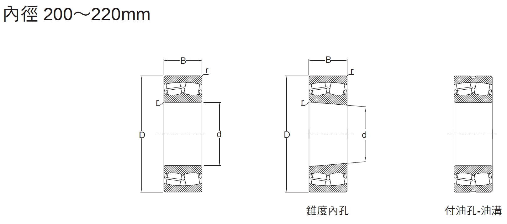 自動調心軸承2系列內徑