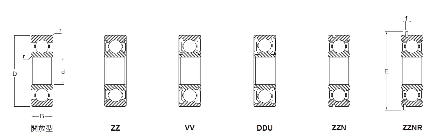 深溝滾珠軸承內徑