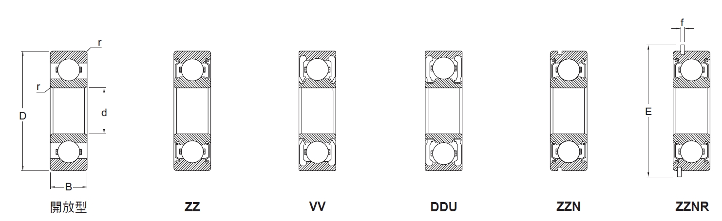 深溝滾珠軸承內徑