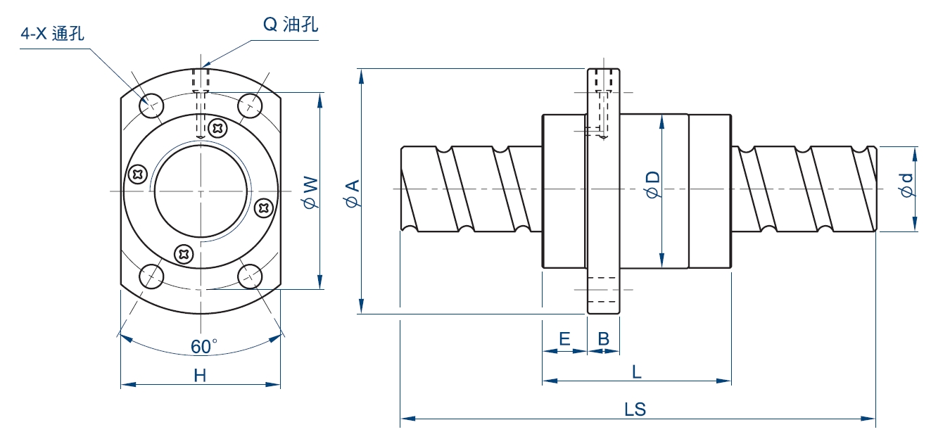 滾珠螺桿SFE轉造級庫存螺桿系列