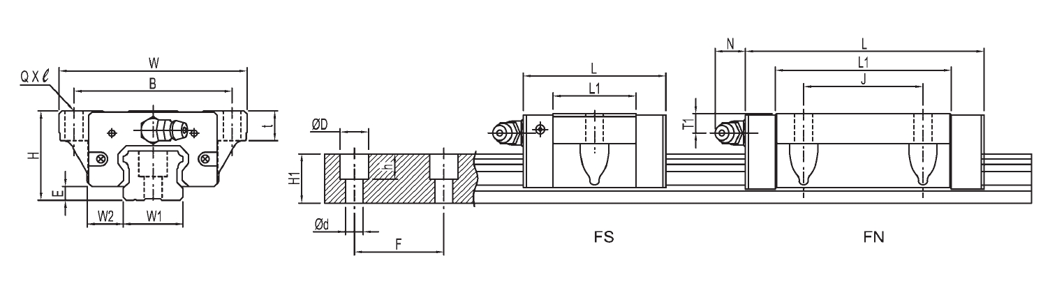 直線滑軌TRS-F系列