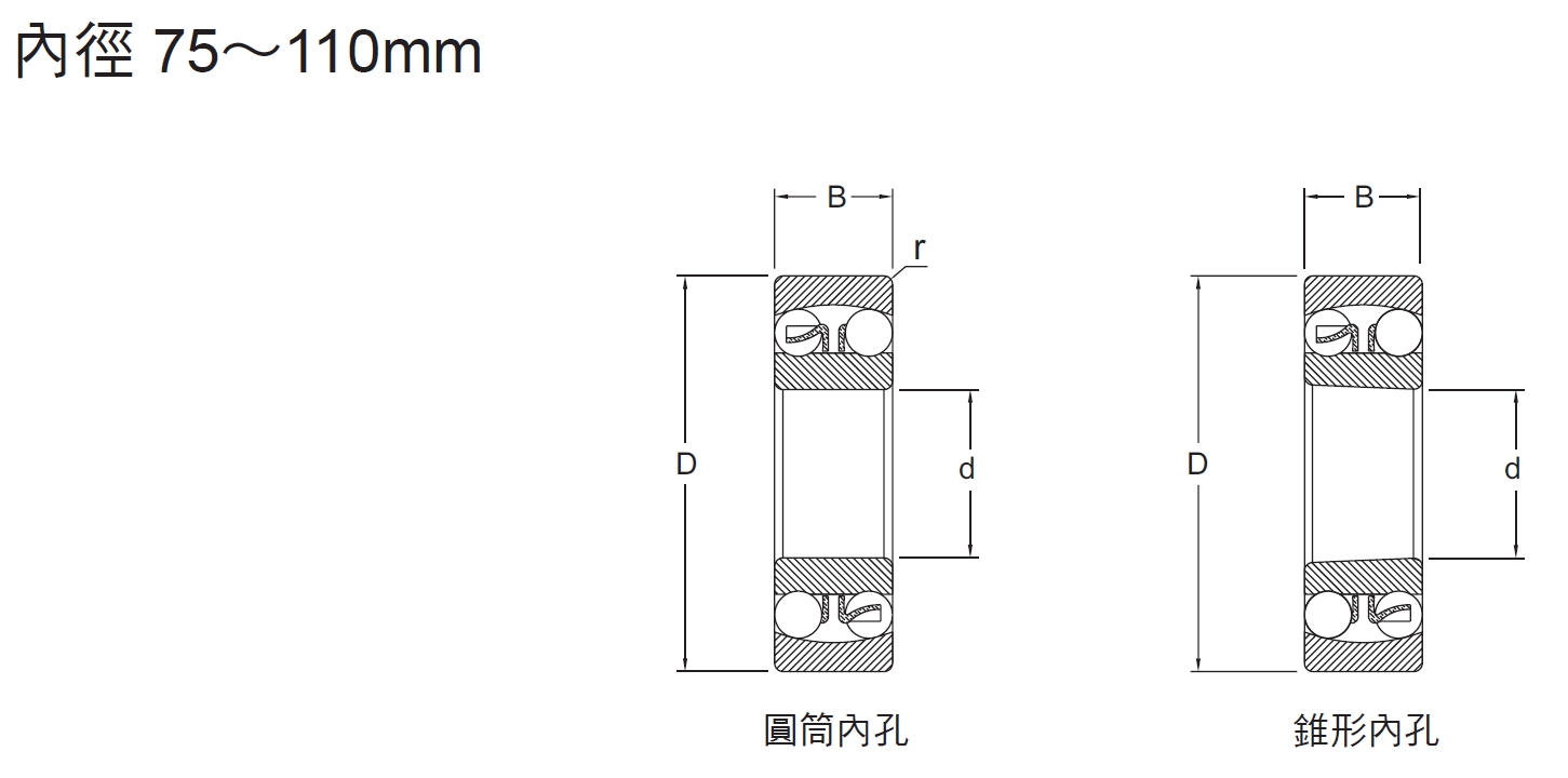自動調心軸承1系列內徑