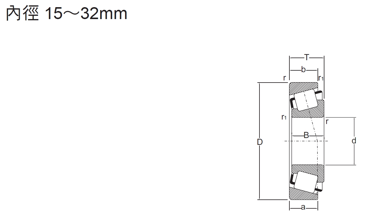 圓錐形滾子軸承HR系列內徑