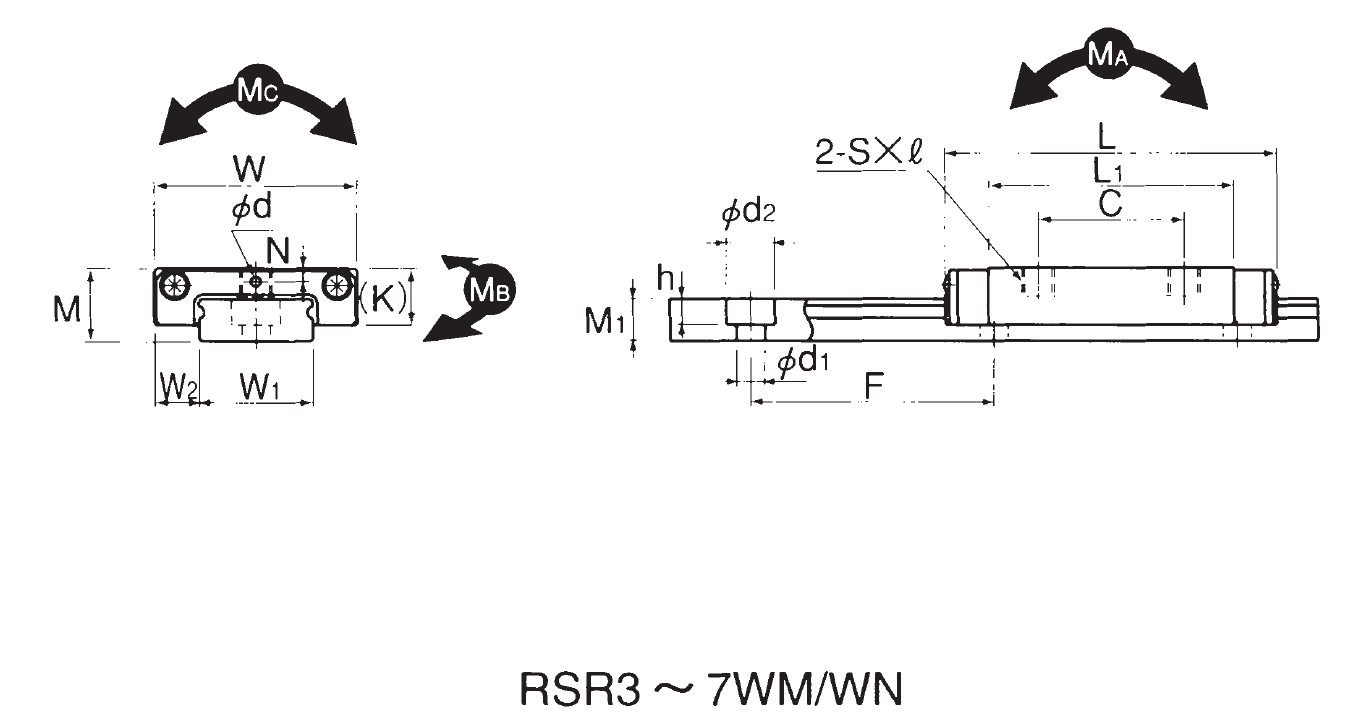 微小型線性滑軌RSR-WM型